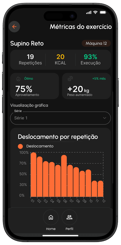 Tela de mapa de postos